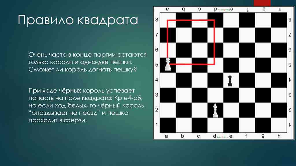 На шахматной доске осталось 5. Правило квадрата в шахматах. Математика на шахматной доске. Квадрат пешки. Правило квадрата на шахматной доске.